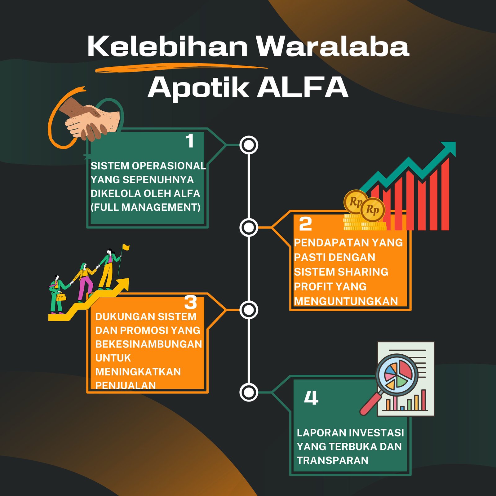 Proposal franchise Apotek Alfa halaman 3